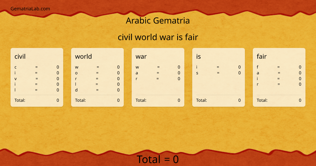 civil world war is fair in arabic Gematria
